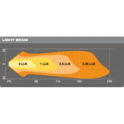 Osram Lightbar VX80-SP 1300lm 20W 8x7x8,5cm